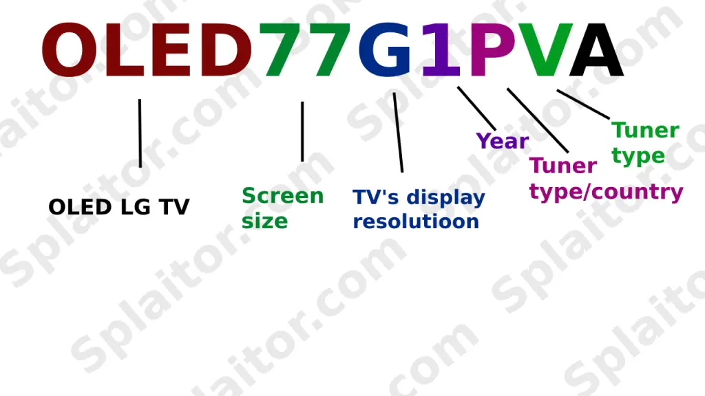 Pesquisa do número do modelo de TV LG OLED
